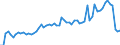 CN 04059090 /Exports /Unit = Prices (Euro/ton) /Partner: United Kingdom(Northern Ireland) /Reporter: Eur27_2020 /04059090:Fats and Oils Derived From Milk, Dehydrated Butter and Ghee (Excl. of a fat Content, by Weight, of >= 99,3% and a Water Content, by Weight, of <= 0,5%, and Natural Butter, Recombined Butter and Whey Butter)