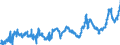 CN 0405 /Exports /Unit = Prices (Euro/ton) /Partner: Hungary /Reporter: Eur27_2020 /0405:Butter, Incl. Dehydrated Butter and Ghee, and Other Fats and Oils Derived From Milk; Dairy Spreads