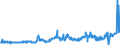 CN 0405 /Exports /Unit = Prices (Euro/ton) /Partner: Algeria /Reporter: Eur27_2020 /0405:Butter, Incl. Dehydrated Butter and Ghee, and Other Fats and Oils Derived From Milk; Dairy Spreads