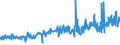 CN 0405 /Exports /Unit = Prices (Euro/ton) /Partner: Guinea /Reporter: Eur27_2020 /0405:Butter, Incl. Dehydrated Butter and Ghee, and Other Fats and Oils Derived From Milk; Dairy Spreads