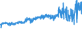 CN 0405 /Exports /Unit = Prices (Euro/ton) /Partner: Benin /Reporter: Eur27_2020 /0405:Butter, Incl. Dehydrated Butter and Ghee, and Other Fats and Oils Derived From Milk; Dairy Spreads