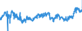 KN 04061080 /Exporte /Einheit = Preise (Euro/Tonne) /Partnerland: Frankreich /Meldeland: Eur27_2020 /04061080:Frischkäse `nichtgereifter Käse`, Einschl. Molkenkäse, und Quark [topfen], mit Einem Fettgehalt von > 40 Ght