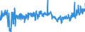 KN 04061080 /Exporte /Einheit = Preise (Euro/Tonne) /Partnerland: Niederlande /Meldeland: Eur27_2020 /04061080:Frischkäse `nichtgereifter Käse`, Einschl. Molkenkäse, und Quark [topfen], mit Einem Fettgehalt von > 40 Ght