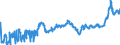 KN 04061080 /Exporte /Einheit = Preise (Euro/Tonne) /Partnerland: Italien /Meldeland: Eur27_2020 /04061080:Frischkäse `nichtgereifter Käse`, Einschl. Molkenkäse, und Quark [topfen], mit Einem Fettgehalt von > 40 Ght