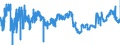 KN 04061080 /Exporte /Einheit = Preise (Euro/Tonne) /Partnerland: Irland /Meldeland: Eur27_2020 /04061080:Frischkäse `nichtgereifter Käse`, Einschl. Molkenkäse, und Quark [topfen], mit Einem Fettgehalt von > 40 Ght