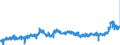 CN 04063031 /Exports /Unit = Prices (Euro/ton) /Partner: Netherlands /Reporter: Eur27_2020 /04063031:Processed Cheese, not Grated or Powdered, of a fat Content, by Weight, of <= 36% and of a fat Content, by Weight, in the dry Matter of <= 48% (Excl. Processed Cheese Mixtures Made From Emmentaler, Gruy+¿re and Appenzell, With or Without the Addition of Glarus Herb Cheese Known as Schabziger, put up for Retail Sale)