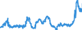 CN 04063031 /Exports /Unit = Prices (Euro/ton) /Partner: Italy /Reporter: Eur27_2020 /04063031:Processed Cheese, not Grated or Powdered, of a fat Content, by Weight, of <= 36% and of a fat Content, by Weight, in the dry Matter of <= 48% (Excl. Processed Cheese Mixtures Made From Emmentaler, Gruy+¿re and Appenzell, With or Without the Addition of Glarus Herb Cheese Known as Schabziger, put up for Retail Sale)
