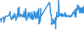 CN 04063031 /Exports /Unit = Prices (Euro/ton) /Partner: Kasakhstan /Reporter: Eur27_2020 /04063031:Processed Cheese, not Grated or Powdered, of a fat Content, by Weight, of <= 36% and of a fat Content, by Weight, in the dry Matter of <= 48% (Excl. Processed Cheese Mixtures Made From Emmentaler, Gruy+¿re and Appenzell, With or Without the Addition of Glarus Herb Cheese Known as Schabziger, put up for Retail Sale)