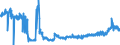 CN 04063039 /Exports /Unit = Prices (Euro/ton) /Partner: Luxembourg /Reporter: Eur27_2020 /04063039:Processed Cheese, not Grated or Powdered, of a fat Content, by Weight, of <= 36% and of a fat Content, by Weight, in the dry Matter of > 48% (Excl. Processed Cheese Mixtures Made From Emmentaler, Gruy+¿re and Appenzell, With or Without the Addition of Glarus Herb Cheese Known as Schabziger, put up for Retail Sale, of a fat Content by Weight in the dry Matter of <= 56%)