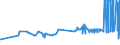 CN 04063039 /Exports /Unit = Prices (Euro/ton) /Partner: Belarus /Reporter: Eur27_2020 /04063039:Processed Cheese, not Grated or Powdered, of a fat Content, by Weight, of <= 36% and of a fat Content, by Weight, in the dry Matter of > 48% (Excl. Processed Cheese Mixtures Made From Emmentaler, Gruy+¿re and Appenzell, With or Without the Addition of Glarus Herb Cheese Known as Schabziger, put up for Retail Sale, of a fat Content by Weight in the dry Matter of <= 56%)