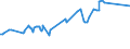 CN 04063039 /Exports /Unit = Prices (Euro/ton) /Partner: Guinea Biss. /Reporter: Eur27_2020 /04063039:Processed Cheese, not Grated or Powdered, of a fat Content, by Weight, of <= 36% and of a fat Content, by Weight, in the dry Matter of > 48% (Excl. Processed Cheese Mixtures Made From Emmentaler, Gruy+¿re and Appenzell, With or Without the Addition of Glarus Herb Cheese Known as Schabziger, put up for Retail Sale, of a fat Content by Weight in the dry Matter of <= 56%)