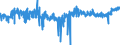 KN 04064010 /Exporte /Einheit = Preise (Euro/Tonne) /Partnerland: Daenemark /Meldeland: Eur27_2020 /04064010:Roquefort