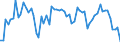 KN 04064010 /Exporte /Einheit = Preise (Euro/Tonne) /Partnerland: Ver.koenigreich(Nordirland) /Meldeland: Eur27_2020 /04064010:Roquefort