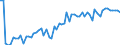 KN 04064010 /Exporte /Einheit = Preise (Euro/Tonne) /Partnerland: Ver.koenigreich(Ohne Nordirland) /Meldeland: Eur27_2020 /04064010:Roquefort