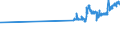 KN 04064010 /Exporte /Einheit = Preise (Euro/Tonne) /Partnerland: Ceuta /Meldeland: Eur27_2020 /04064010:Roquefort