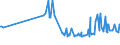 KN 04064010 /Exporte /Einheit = Preise (Euro/Tonne) /Partnerland: Albanien /Meldeland: Eur27_2020 /04064010:Roquefort