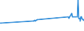 KN 04064010 /Exporte /Einheit = Preise (Euro/Tonne) /Partnerland: Weissrussland /Meldeland: Eur27_2020 /04064010:Roquefort