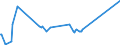 KN 04064010 /Exporte /Einheit = Preise (Euro/Tonne) /Partnerland: Algerien /Meldeland: Eur27_2020 /04064010:Roquefort