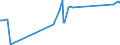 KN 04064010 /Exporte /Einheit = Preise (Euro/Tonne) /Partnerland: Libyen /Meldeland: Eur27_2020 /04064010:Roquefort