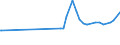 KN 04064010 /Exporte /Einheit = Preise (Euro/Tonne) /Partnerland: Guinea-biss. /Meldeland: Eur27_2020 /04064010:Roquefort