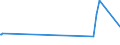 KN 04064010 /Exporte /Einheit = Preise (Euro/Tonne) /Partnerland: Aethiopien /Meldeland: Eur27_2020 /04064010:Roquefort