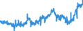 KN 04064090 /Exporte /Einheit = Preise (Euro/Tonne) /Partnerland: Ver.koenigreich /Meldeland: Eur27_2020 /04064090:Blauschimmelkäse und Anderer Käse mit Einer Marmorierung des Teiges, Hervorgerufen Durch Penicillium Roqueforti (Ausg. Roquefort und Gorgonzola)