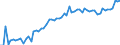 KN 04064090 /Exporte /Einheit = Preise (Euro/Tonne) /Partnerland: Ver.koenigreich(Ohne Nordirland) /Meldeland: Eur27_2020 /04064090:Blauschimmelkäse und Anderer Käse mit Einer Marmorierung des Teiges, Hervorgerufen Durch Penicillium Roqueforti (Ausg. Roquefort und Gorgonzola)