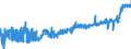 KN 04064090 /Exporte /Einheit = Preise (Euro/Tonne) /Partnerland: Estland /Meldeland: Eur27_2020 /04064090:Blauschimmelkäse und Anderer Käse mit Einer Marmorierung des Teiges, Hervorgerufen Durch Penicillium Roqueforti (Ausg. Roquefort und Gorgonzola)