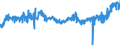 KN 04064090 /Exporte /Einheit = Preise (Euro/Tonne) /Partnerland: Tschechien /Meldeland: Eur27_2020 /04064090:Blauschimmelkäse und Anderer Käse mit Einer Marmorierung des Teiges, Hervorgerufen Durch Penicillium Roqueforti (Ausg. Roquefort und Gorgonzola)
