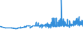 KN 04064090 /Exporte /Einheit = Preise (Euro/Tonne) /Partnerland: Aserbaidschan /Meldeland: Eur27_2020 /04064090:Blauschimmelkäse und Anderer Käse mit Einer Marmorierung des Teiges, Hervorgerufen Durch Penicillium Roqueforti (Ausg. Roquefort und Gorgonzola)