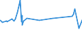 KN 04064090 /Exporte /Einheit = Preise (Euro/Tonne) /Partnerland: Tschad /Meldeland: Eur27_2020 /04064090:Blauschimmelkäse und Anderer Käse mit Einer Marmorierung des Teiges, Hervorgerufen Durch Penicillium Roqueforti (Ausg. Roquefort und Gorgonzola)