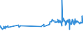 KN 04064090 /Exporte /Einheit = Preise (Euro/Tonne) /Partnerland: Sierra Leone /Meldeland: Eur27_2020 /04064090:Blauschimmelkäse und Anderer Käse mit Einer Marmorierung des Teiges, Hervorgerufen Durch Penicillium Roqueforti (Ausg. Roquefort und Gorgonzola)