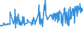 KN 04064090 /Exporte /Einheit = Preise (Euro/Tonne) /Partnerland: Elfenbeink. /Meldeland: Eur27_2020 /04064090:Blauschimmelkäse und Anderer Käse mit Einer Marmorierung des Teiges, Hervorgerufen Durch Penicillium Roqueforti (Ausg. Roquefort und Gorgonzola)