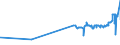 KN 04064090 /Exporte /Einheit = Preise (Euro/Tonne) /Partnerland: Zentralaf.republik /Meldeland: Eur27_2020 /04064090:Blauschimmelkäse und Anderer Käse mit Einer Marmorierung des Teiges, Hervorgerufen Durch Penicillium Roqueforti (Ausg. Roquefort und Gorgonzola)