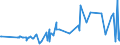 CN 04069001 /Exports /Unit = Prices (Euro/ton) /Partner: Turkey /Reporter: Eur27_2020 /04069001:Cheese for Processing (Excl. Fresh Cheese, Incl. Whey Cheese, Curd, Processed Cheese, Blue-veined Cheese and Other Cheese Containing Veins Produced by `penicillium Roqueforti`, and Grated or Powdered Cheese):