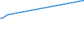 KN 04069002 /Exporte /Einheit = Preise (Euro/Tonne) /Partnerland: Irland /Meldeland: Europäische Union /04069002:Emmentaler, Greyerzer, Sbrinz, Bergk„se und Appenzeller, mit Einem Fettgehalt >= 45 ght in der Trockenmasse, mit Einer Reifezeit von >= 3 Monaten, in Standard-laiben Gem„ss Zus„tzlicher Anmerkung 2 zu Kapitel 4 mit Einem Frei-grenze-wert fr 100 kg Eigengewicht von > 401,85 Eurobis 430,62 Euro