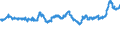 KN 04069013 /Exporte /Einheit = Preise (Euro/Tonne) /Partnerland: Frankreich /Meldeland: Eur27_2020 /04069013:Emmentaler (Ausg. Gerieben Oder in Pulverform und Solcher für die Verarbeitung)