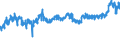 KN 04069013 /Exporte /Einheit = Preise (Euro/Tonne) /Partnerland: Daenemark /Meldeland: Eur27_2020 /04069013:Emmentaler (Ausg. Gerieben Oder in Pulverform und Solcher für die Verarbeitung)