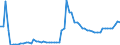 KN 04069013 /Exporte /Einheit = Preise (Euro/Tonne) /Partnerland: Ver.koenigreich(Nordirland) /Meldeland: Eur27_2020 /04069013:Emmentaler (Ausg. Gerieben Oder in Pulverform und Solcher für die Verarbeitung)