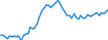 KN 04069013 /Exporte /Einheit = Preise (Euro/Tonne) /Partnerland: Ver.koenigreich(Ohne Nordirland) /Meldeland: Eur27_2020 /04069013:Emmentaler (Ausg. Gerieben Oder in Pulverform und Solcher für die Verarbeitung)