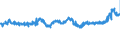 KN 04069013 /Exporte /Einheit = Preise (Euro/Tonne) /Partnerland: Belgien /Meldeland: Eur27_2020 /04069013:Emmentaler (Ausg. Gerieben Oder in Pulverform und Solcher für die Verarbeitung)
