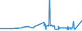 KN 04069013 /Exporte /Einheit = Preise (Euro/Tonne) /Partnerland: Melilla /Meldeland: Eur27_2020 /04069013:Emmentaler (Ausg. Gerieben Oder in Pulverform und Solcher für die Verarbeitung)