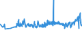 KN 04069013 /Exporte /Einheit = Preise (Euro/Tonne) /Partnerland: Norwegen /Meldeland: Eur27_2020 /04069013:Emmentaler (Ausg. Gerieben Oder in Pulverform und Solcher für die Verarbeitung)