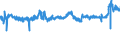 KN 04069013 /Exporte /Einheit = Preise (Euro/Tonne) /Partnerland: Finnland /Meldeland: Eur27_2020 /04069013:Emmentaler (Ausg. Gerieben Oder in Pulverform und Solcher für die Verarbeitung)