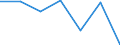KN 04069013 /Exporte /Einheit = Preise (Euro/Tonne) /Partnerland: Schweiz /Meldeland: Eur27 /04069013:Emmentaler (Ausg. Gerieben Oder in Pulverform und Solcher für die Verarbeitung)
