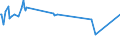 KN 04069013 /Exporte /Einheit = Preise (Euro/Tonne) /Partnerland: Liechtenstein /Meldeland: Eur15 /04069013:Emmentaler (Ausg. Gerieben Oder in Pulverform und Solcher für die Verarbeitung)