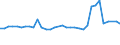 KN 04069013 /Exporte /Einheit = Preise (Euro/Tonne) /Partnerland: Vatikanstadt /Meldeland: Eur15 /04069013:Emmentaler (Ausg. Gerieben Oder in Pulverform und Solcher für die Verarbeitung)