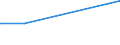 KN 04069013 /Exporte /Einheit = Preise (Euro/Tonne) /Partnerland: San Marino /Meldeland: Europäische Union /04069013:Emmentaler (Ausg. Gerieben Oder in Pulverform und Solcher für die Verarbeitung)