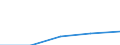 KN 04069013 /Exporte /Einheit = Preise (Euro/Tonne) /Partnerland: Jugoslawien /Meldeland: Eur27 /04069013:Emmentaler (Ausg. Gerieben Oder in Pulverform und Solcher für die Verarbeitung)