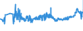 KN 04069013 /Exporte /Einheit = Preise (Euro/Tonne) /Partnerland: Litauen /Meldeland: Eur27_2020 /04069013:Emmentaler (Ausg. Gerieben Oder in Pulverform und Solcher für die Verarbeitung)